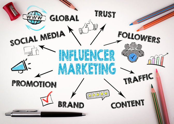 Marketing de Influencers