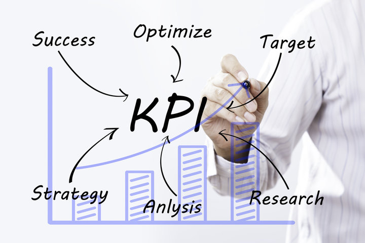 KPI